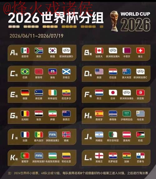 2026世界杯盘口热门