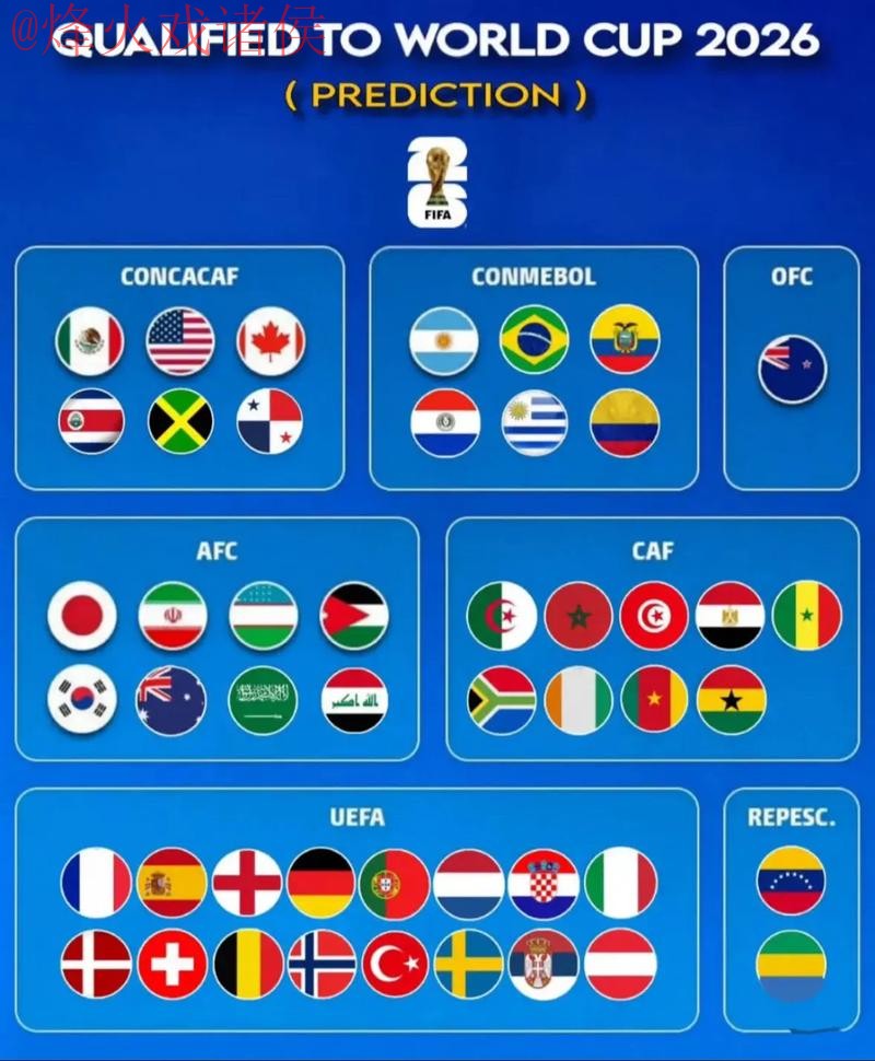 2026世界杯预测最新地址热门 2026世界杯预测最新地址热门