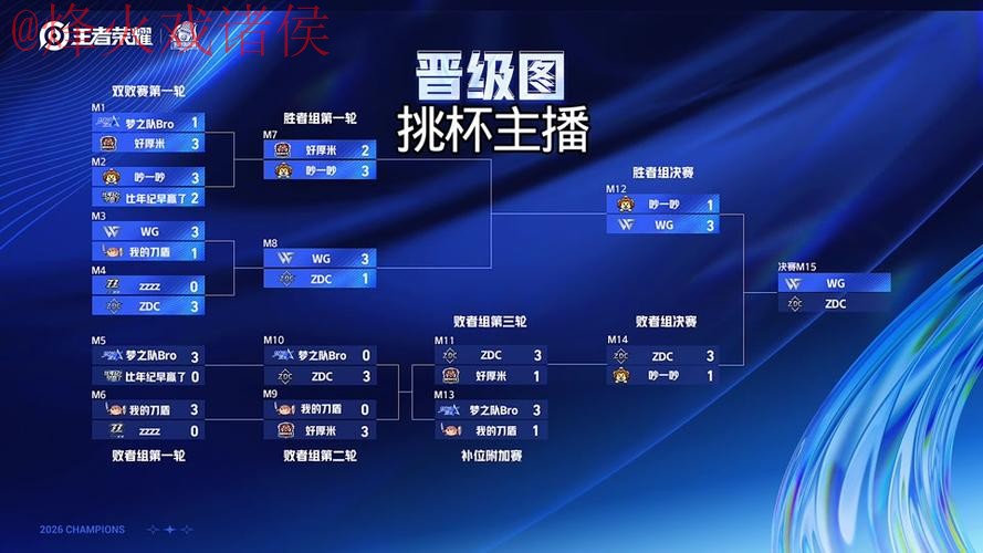 2026世界杯直播技巧热门